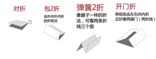 折页、骑马钉工艺价格被砍一半了！！