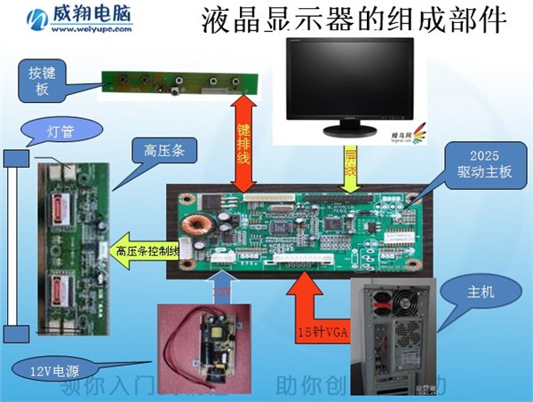 廊坊液晶电视维修/洗衣机维修/热水器维修