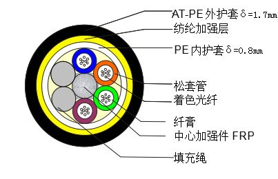 江苏ADSS光缆 厂家直销，江苏兴海