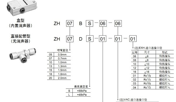 SMC ZH真空发生器  