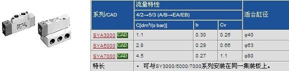 SMC电磁阀现货特价
