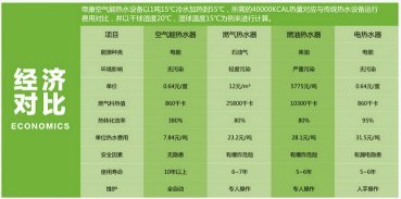 北海市热泵热水工程,江苏空气能热水工程