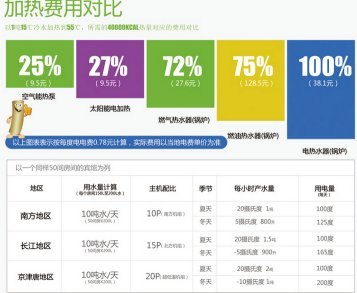 广西酒店空气能热水工程,上海空气能热水工程