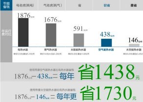 柳州市节能热泵热水工程,空气能热水工程厂家