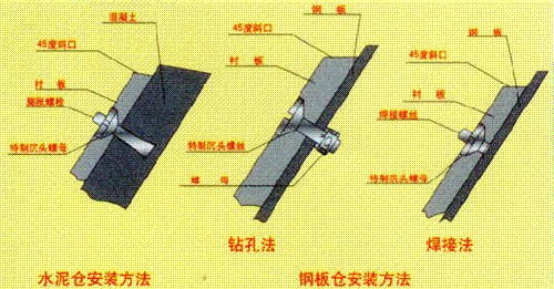 铸石板选盛通橡塑外蒙古铁矿溜槽衬板包头铁矿溜槽衬板