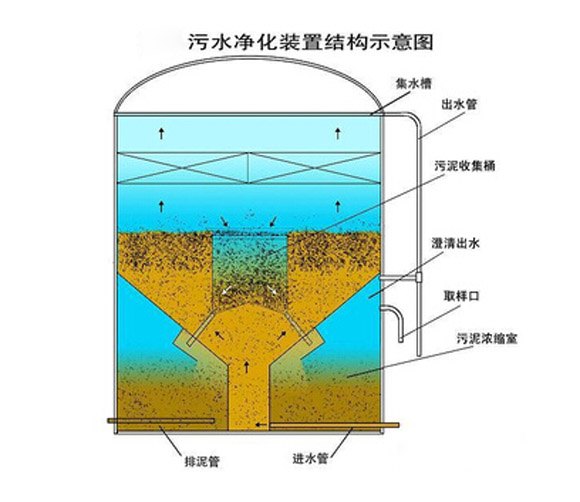广东生产车间含油污水处理设备|一体化污水处理设备生产厂家