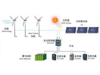 太阳能发电哪家好？首选许昌启光 小型太阳能发电系