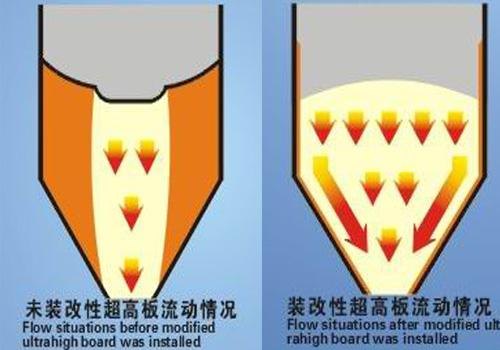 永州高分子耐磨板_耐磨板选盛通橡塑_聚乙烯高分子耐磨板