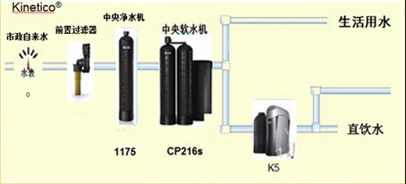 唐山最具口碑的中央净水器