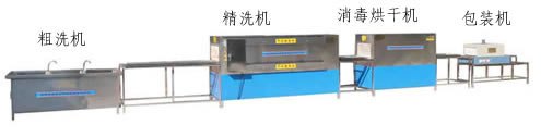 消毒餐具全自动化洗碗机世鲁牌性价比高