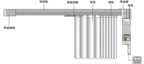 电动窗帘价格/苏州安装