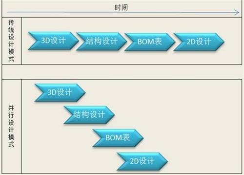 模具设计益模软件塑料模具设计