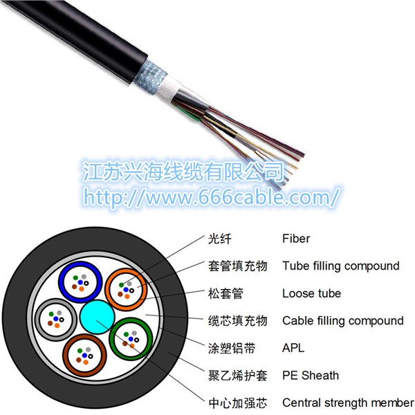 层绞式铝带铠装室外光缆，兴海线缆