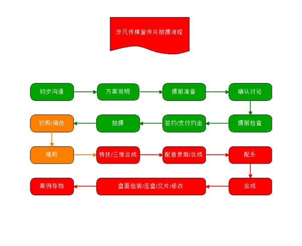 河南宣传片/广告片/3D动漫/微电影/河南宣传片/广告片/3D动漫/微电影价格公道性价比也高