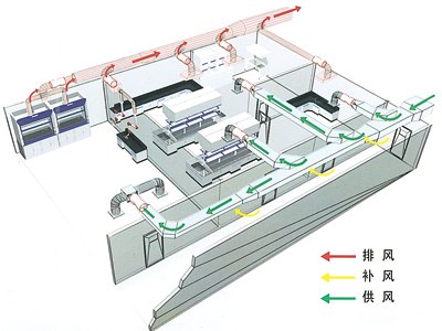 实验室工程/食品化妆品实验室