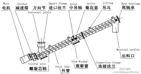 无轴螺旋输送机