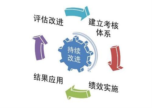 房地产评估千百万最专业评估师北京市房地产评估