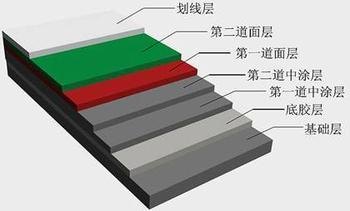 丙烯酸篮球场 篮球场规格工程