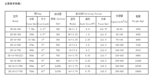 细沙回收 细沙回收装置 细沙回收机 南昌SK细砂
