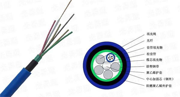 mgtsv矿用光缆，湖南矿用阻燃光缆，矿用光缆全网八折低价