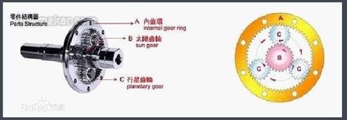 减速机,首选厂家纽格尔,行星齿轮减速机