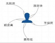 便捷的中小企业贷款——河南最具有口碑的中小企业贷
