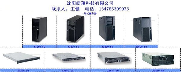 三好街IBM服务器专业代理商