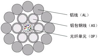 12芯OPPC光缆，，OPPC电力光缆