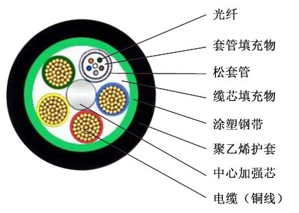 OPLC光缆厂家，OPLC光缆价格