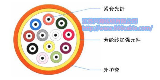 GJPFJV多用途布线光缆，江苏兴海光缆