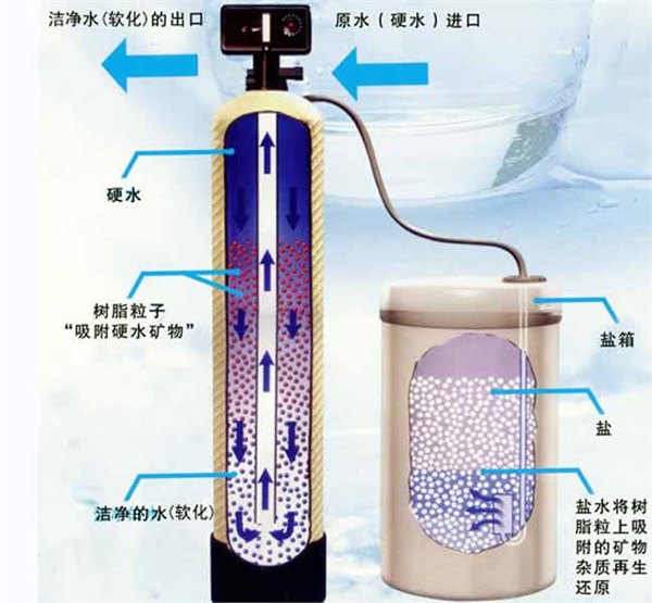 徐州供应工业软化水、锅炉软化水、全自动软水器