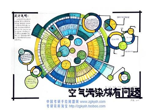 恩施暑期培训_汉武手绘_汉口暑期培训