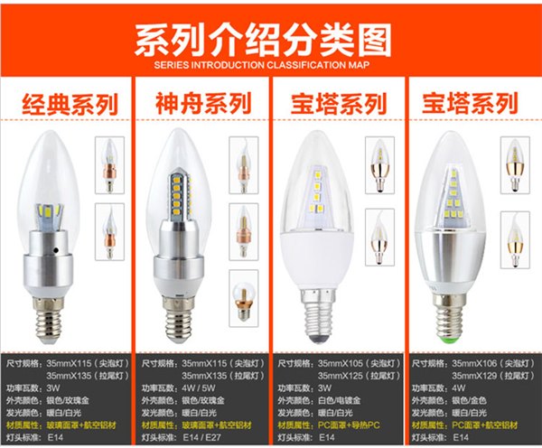 外贸出口 led蜡烛灯 e14e27螺口灯泡 蜡烛泡