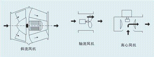 铜陵管道斜流风机_誉丰空调_管道斜流风机
