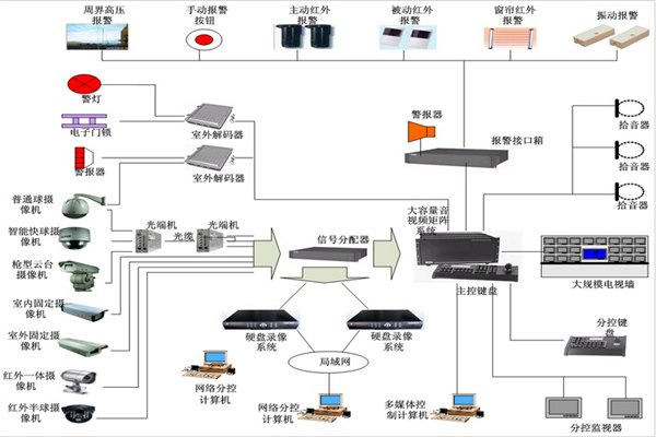 福州监控安防系统 福州监控 福州监控安防系统哪家