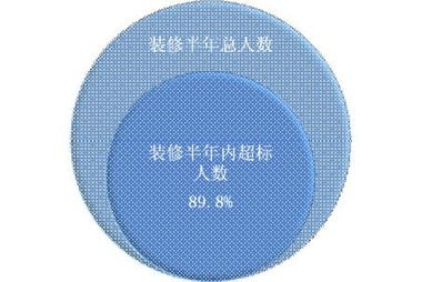 家里有甲醛怎么办？400-0118-272