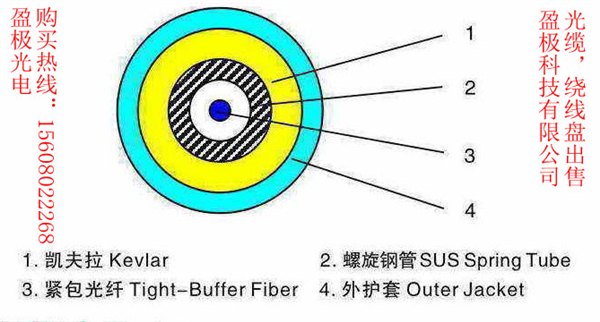 OPGW光缆外层为金属铠装OPGW-48B1+12B4-145[118