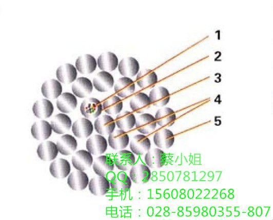 OPGW光纤复合架空地线施工OPGW参数OPGW价格