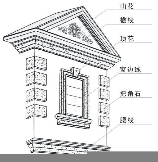 郑州EPS装饰线条哪家好？郑州EPS装饰线条多少