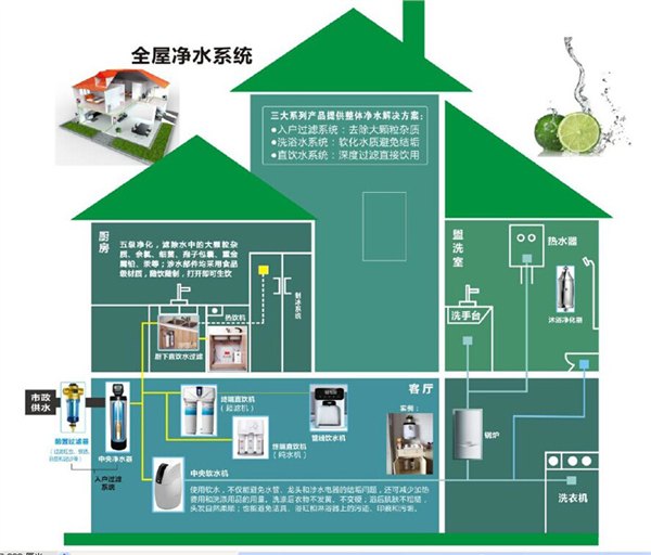 南京防雾霾专家：4000-118-272