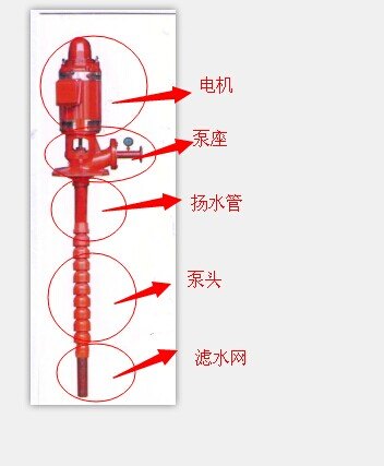 环亚制泵公司耐用的XBD9.8/10J-RJC消
