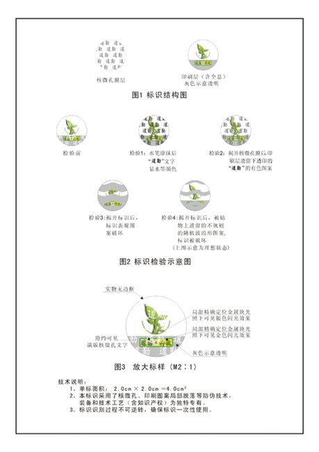 防伪标签查询类别与识别性能分析