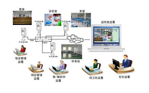 校园一键报警系统  校园一键报警平台  一键报警器