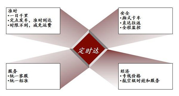 东莞到深圳零担物流