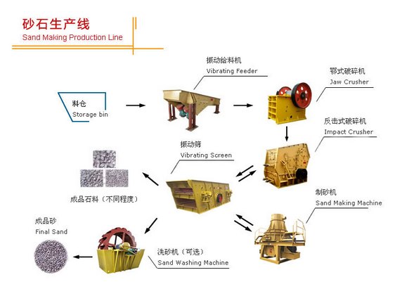 贵州坚石砂石生产线专业厂家，为您节约成本、更为您量身定做