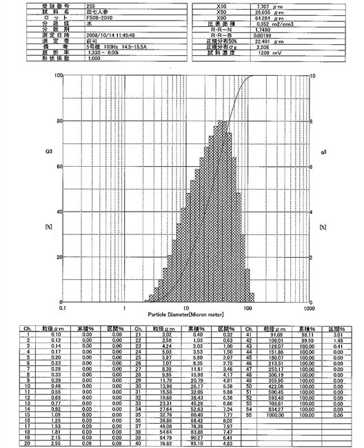 坚和粉碎技术公司提供特价超微气流粉碎技术服务，同