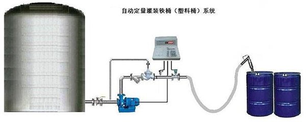 化工助剂，溶剂，增塑剂自动灌装200公斤大桶计量设备