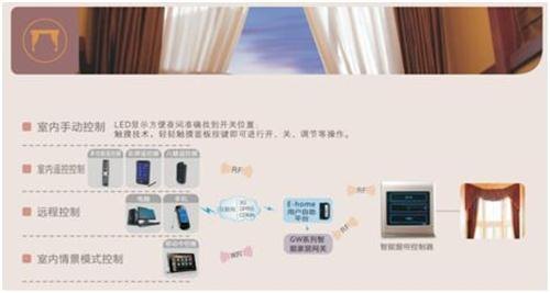 家居智能化奇林智能家居_智能家居系统图_智能家居