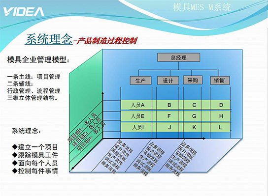 微缔模具MES工艺管理模块