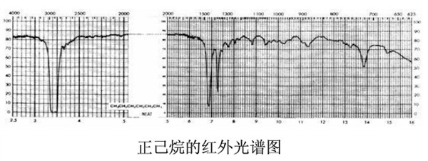 电热管标准远红外检测/工作温度下的泄露电流
